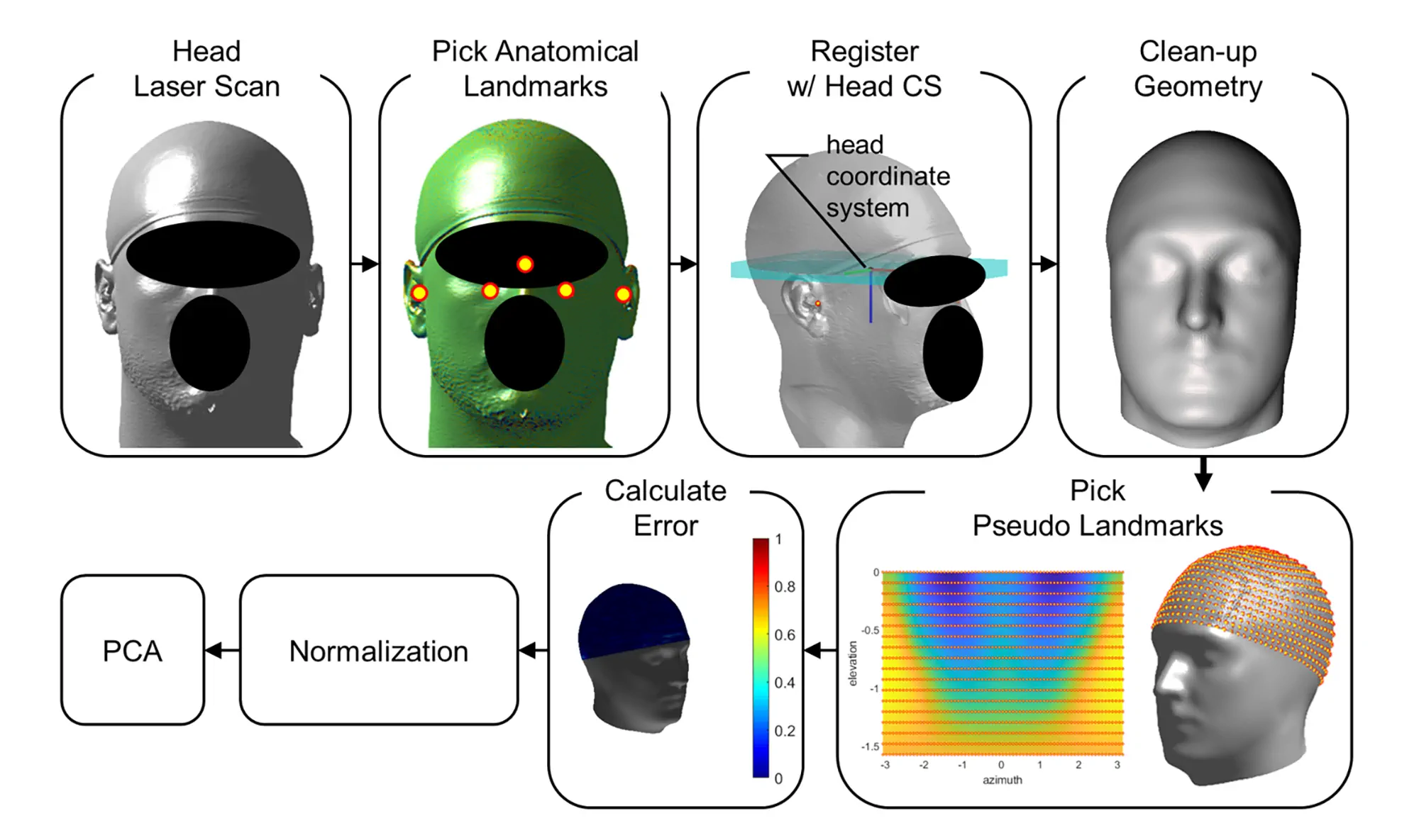 Statistical Shape Analysis example